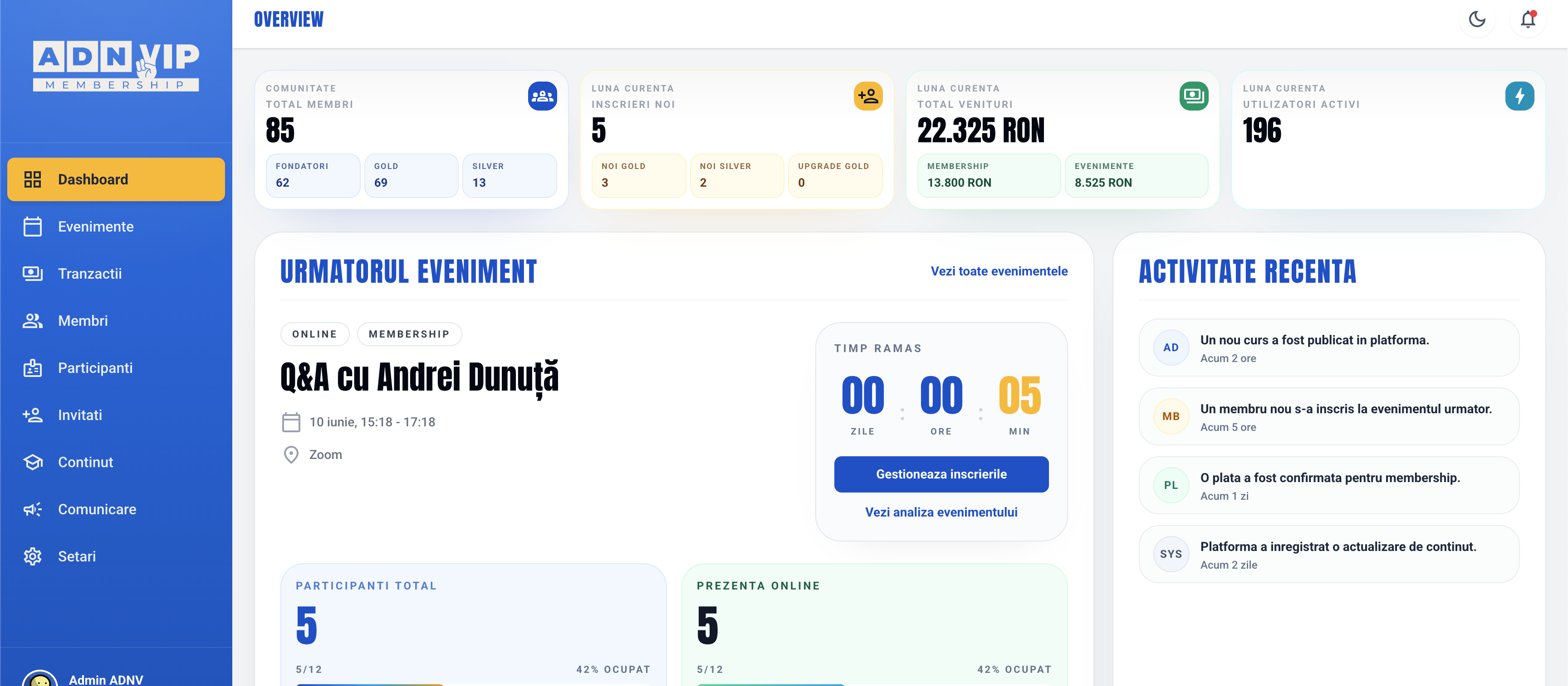 Dashboard - tot business-ul, live