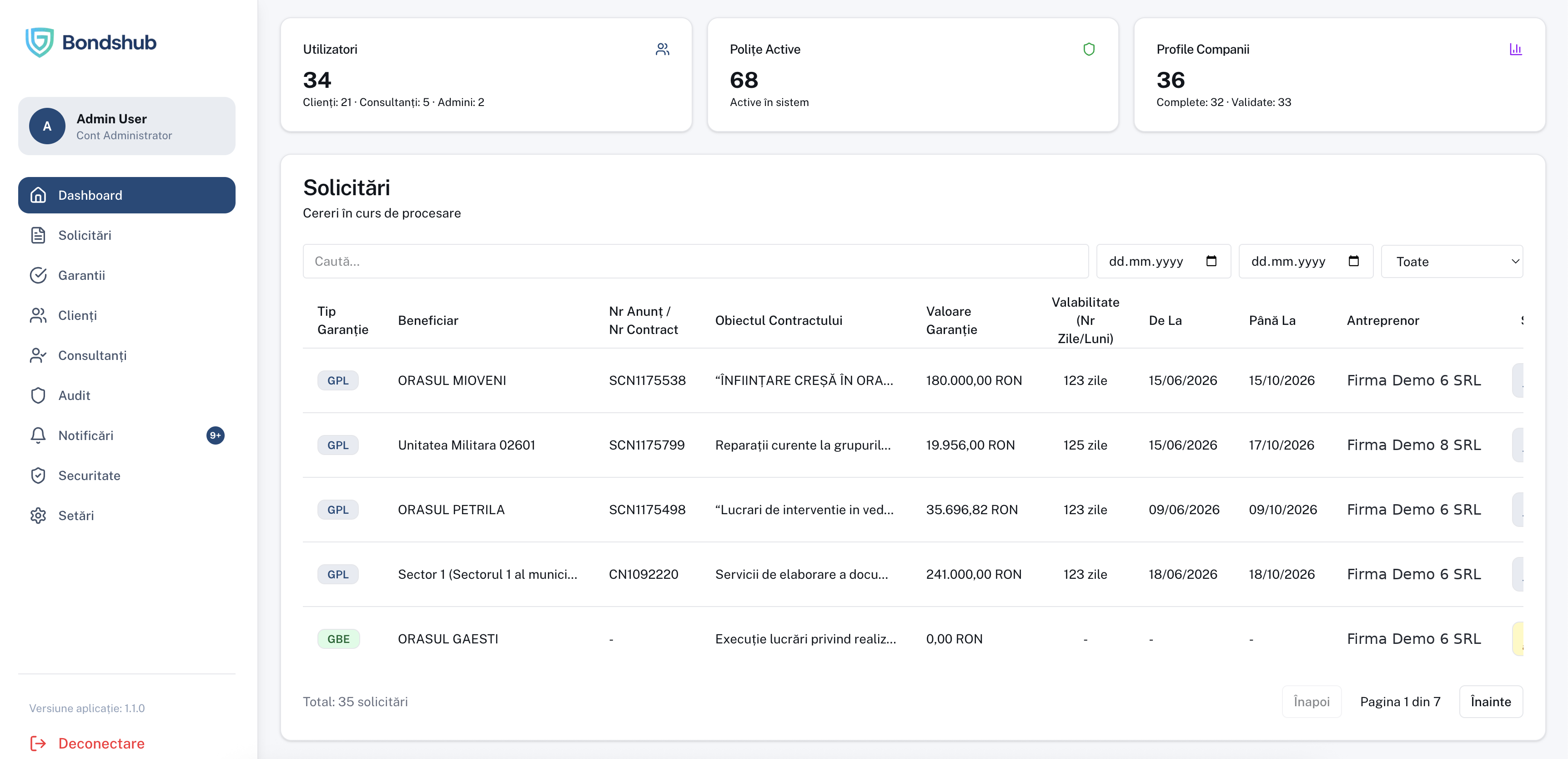 Dashboard - tot fluxul, într-o privire