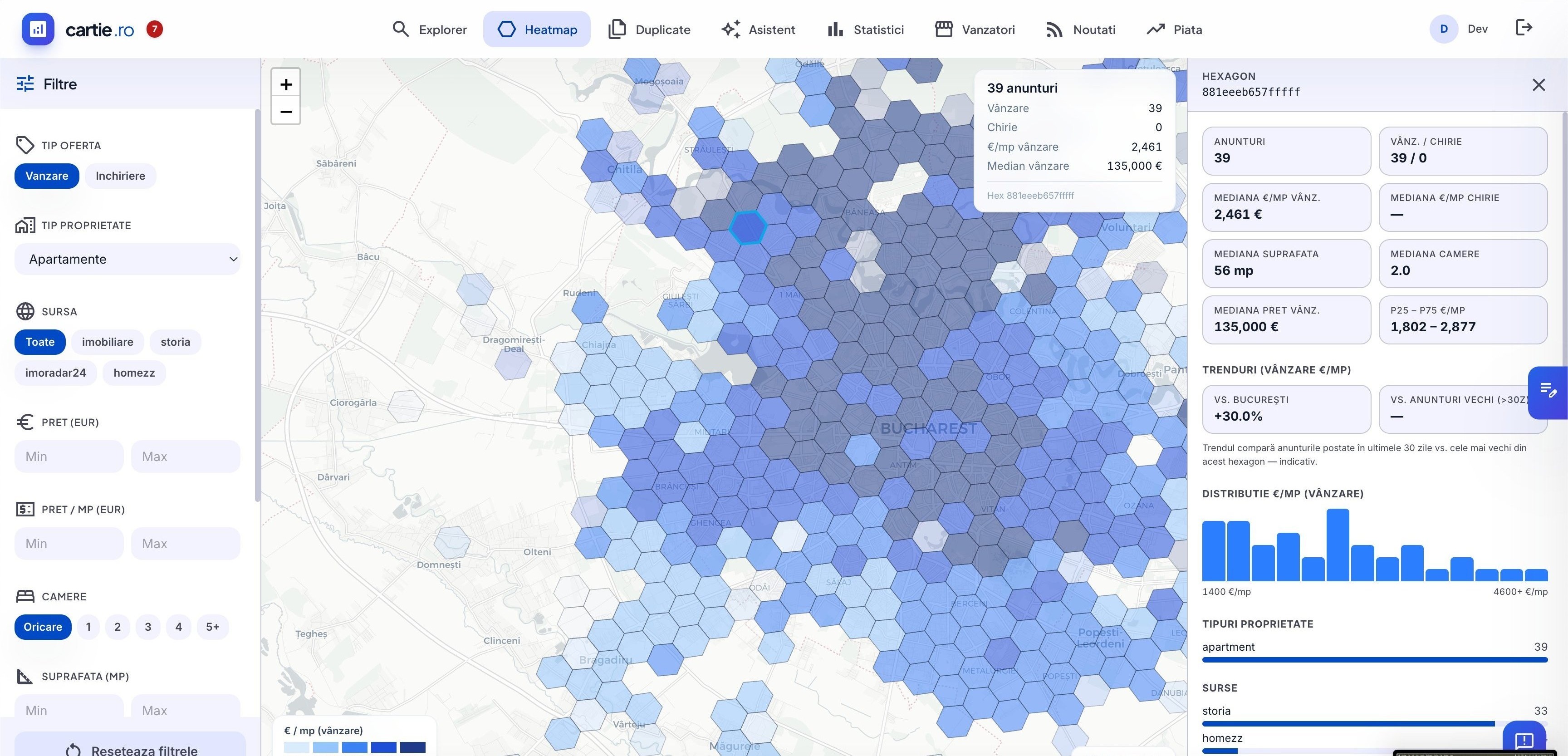 Heatmap